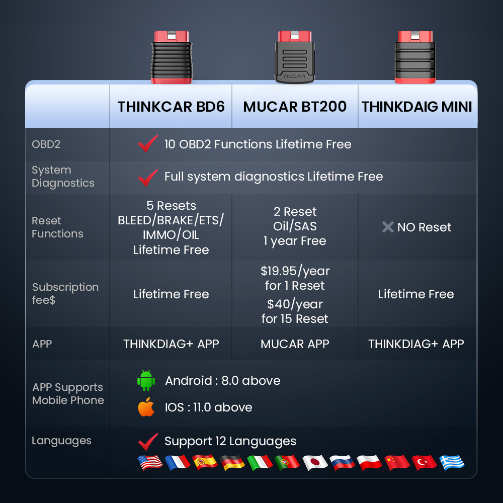 10-100 stuks THINKDIAG Mini/TH - Thinkcar Thinkdiag 2 recensie en prijs