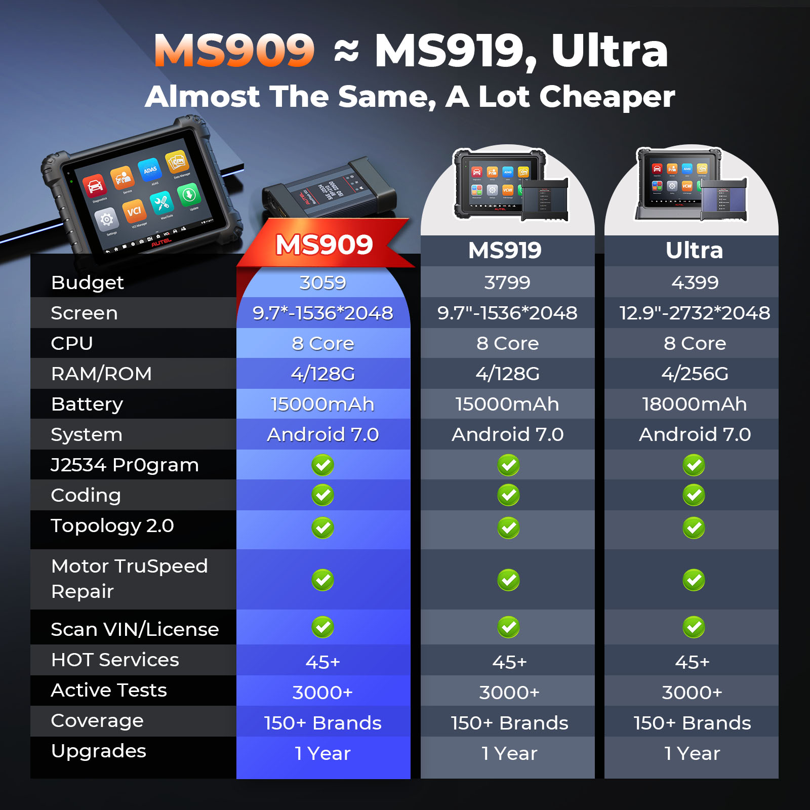 Autel MaxiSYS MS909 Top Intell - Autel Maxisys Ultra recensie en prijs