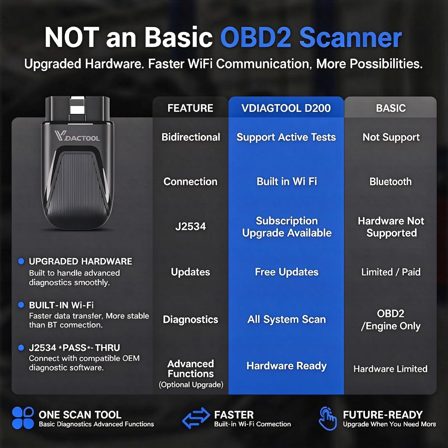 D200 Bluetooth OBD2-scanner me - Obd2 Scanner Bluetooth Android recensie en prijs