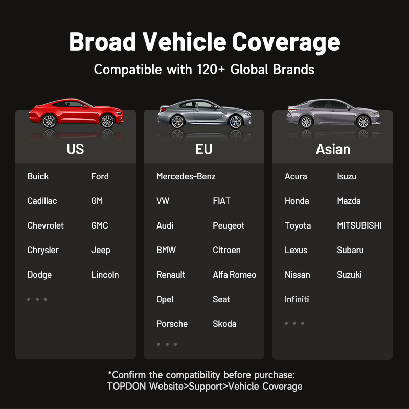 TOPDON Topscan Master Volledig - Car Diagnostic Tool Full System recensie en prijs
