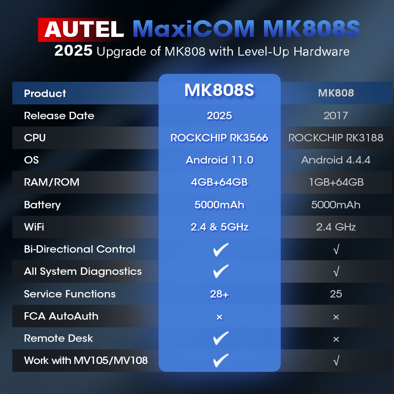 Autel MaxiCOM MK808S OBD2 Diag - Autel Maxicom Mk808 recensie en prijs