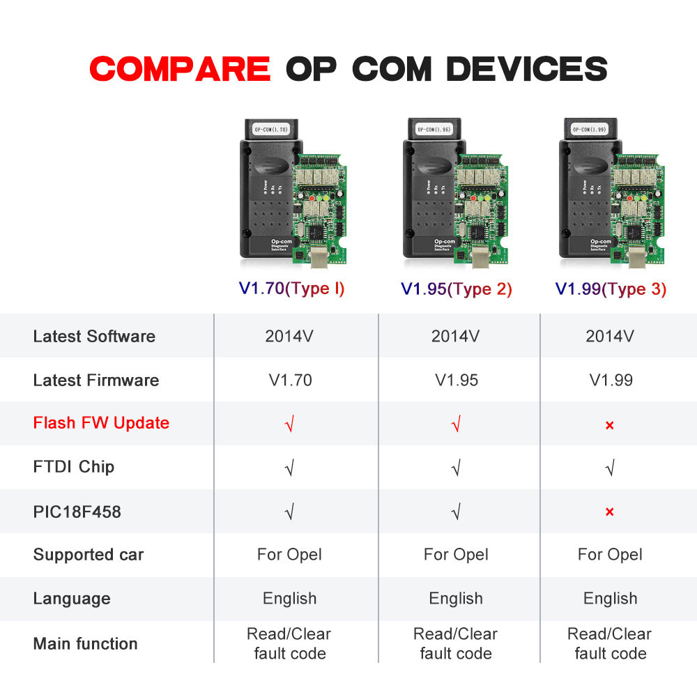 OPCOM OBD2 Scanner V5 V1.59 V1 - Car Diagnostic Tool Full System recensie en prijs