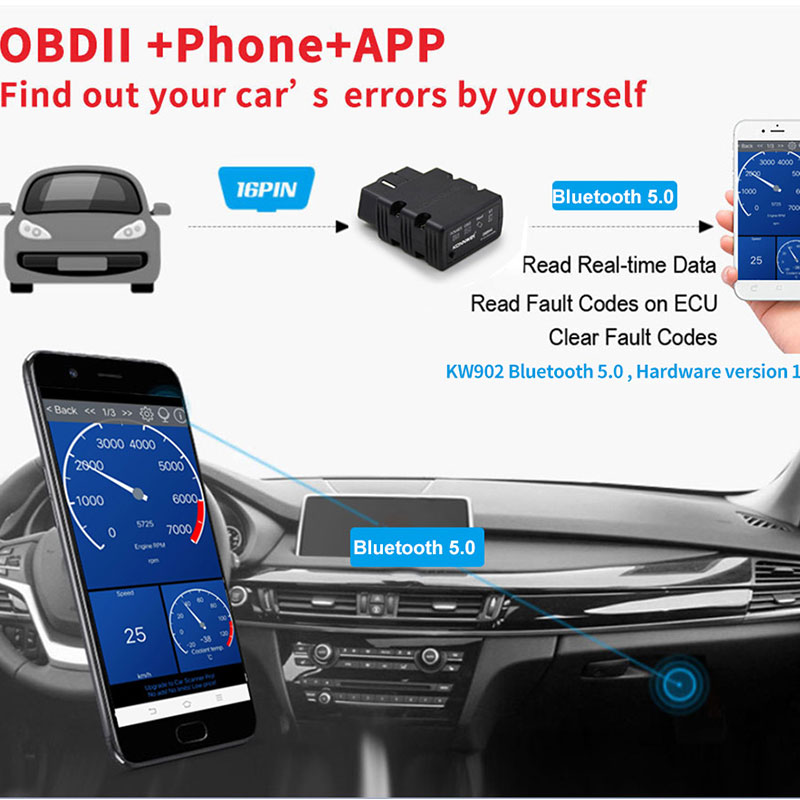 KONNWEI KW902 ELM327 V1.5 OBD2 - Obd2 Scanner Bluetooth Android recensie en prijs