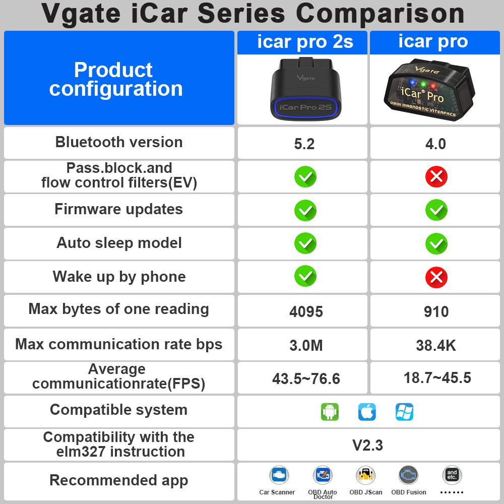 Nieuwe Vgate ICar Pro 2S ELM32 - Obd2 Scanner Bluetooth Android recensie en prijs