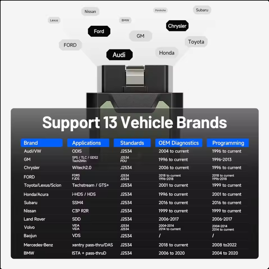 J2534 VCI Pass-Thru-programmee - Car Diagnostic Tool Full System recensie en prijs