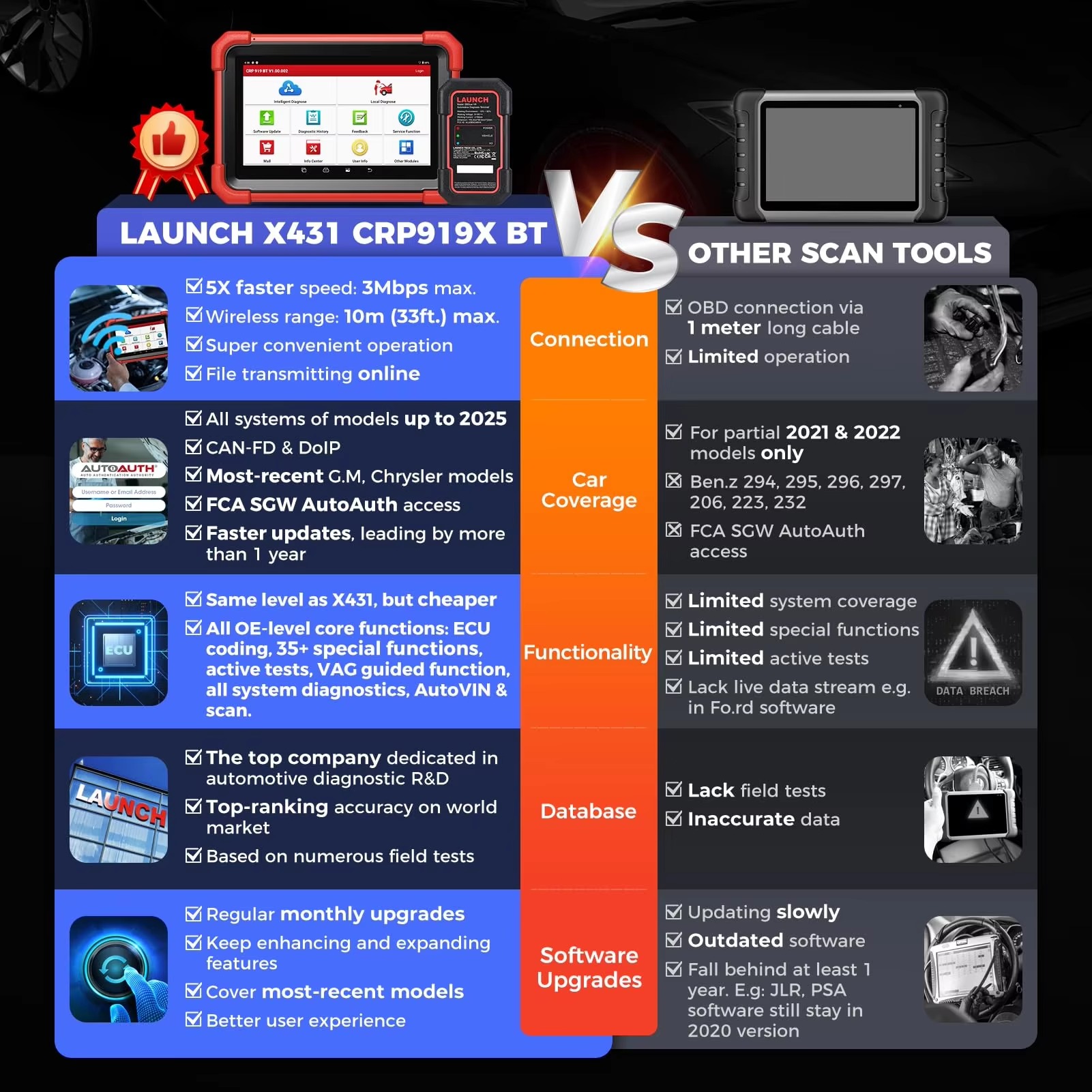 LAUNCH X431 CRP919X BT OBD2-sc - Obd2 Scanner Bidirectional Launch X431 recensie en prijs