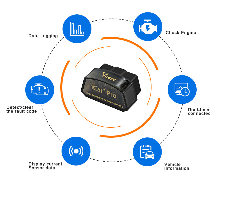 Vgate ELM327 v2.3 ICar Pro OBD - Obd2 Scanner Bluetooth Android recensie en prijs